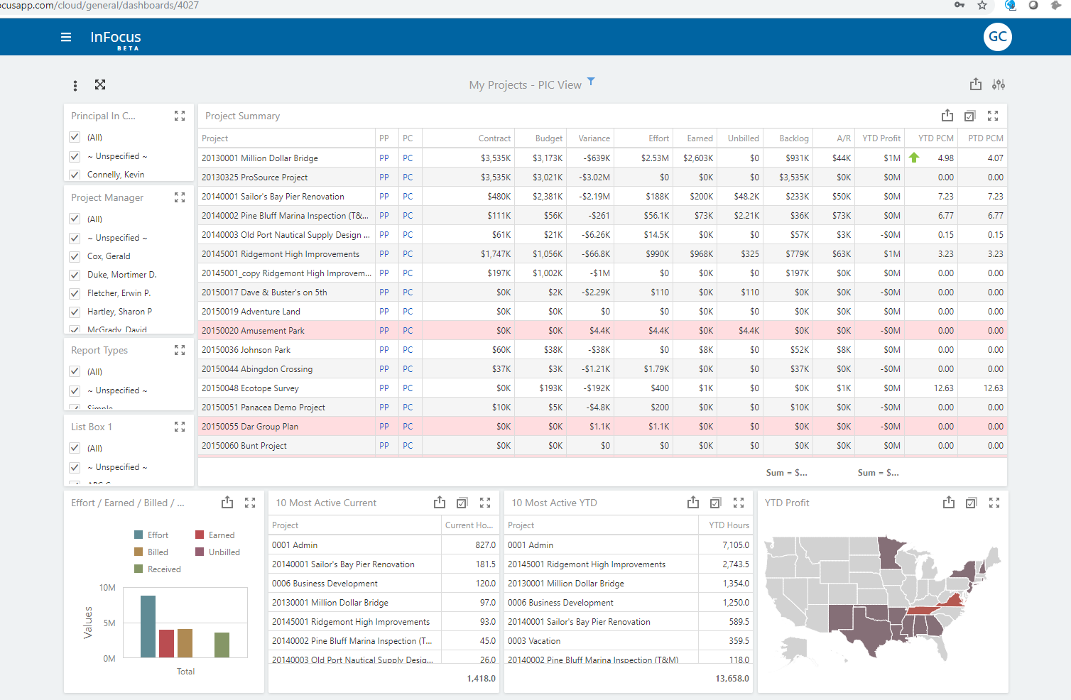 Unanet ERP AE Software - Project Dashboard - Web