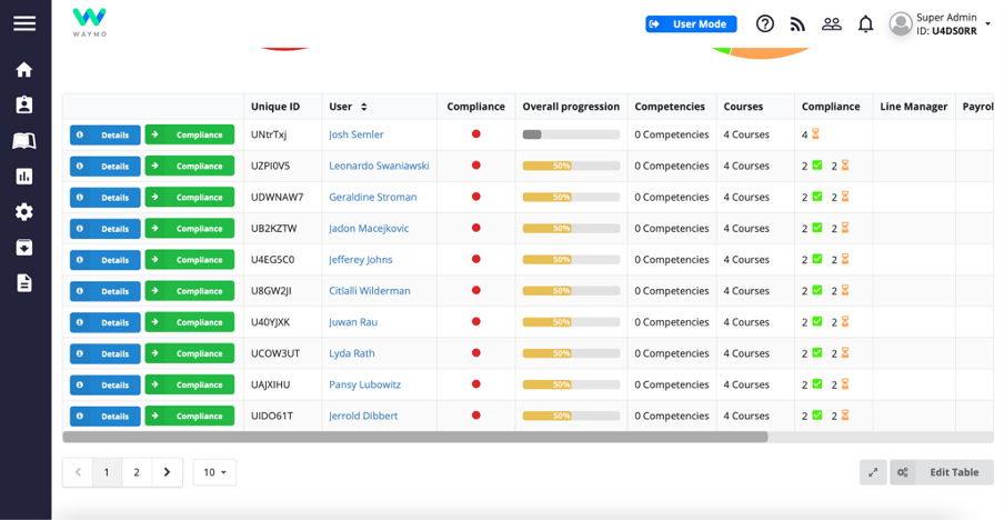 My Learning Hub Software - Compliance management