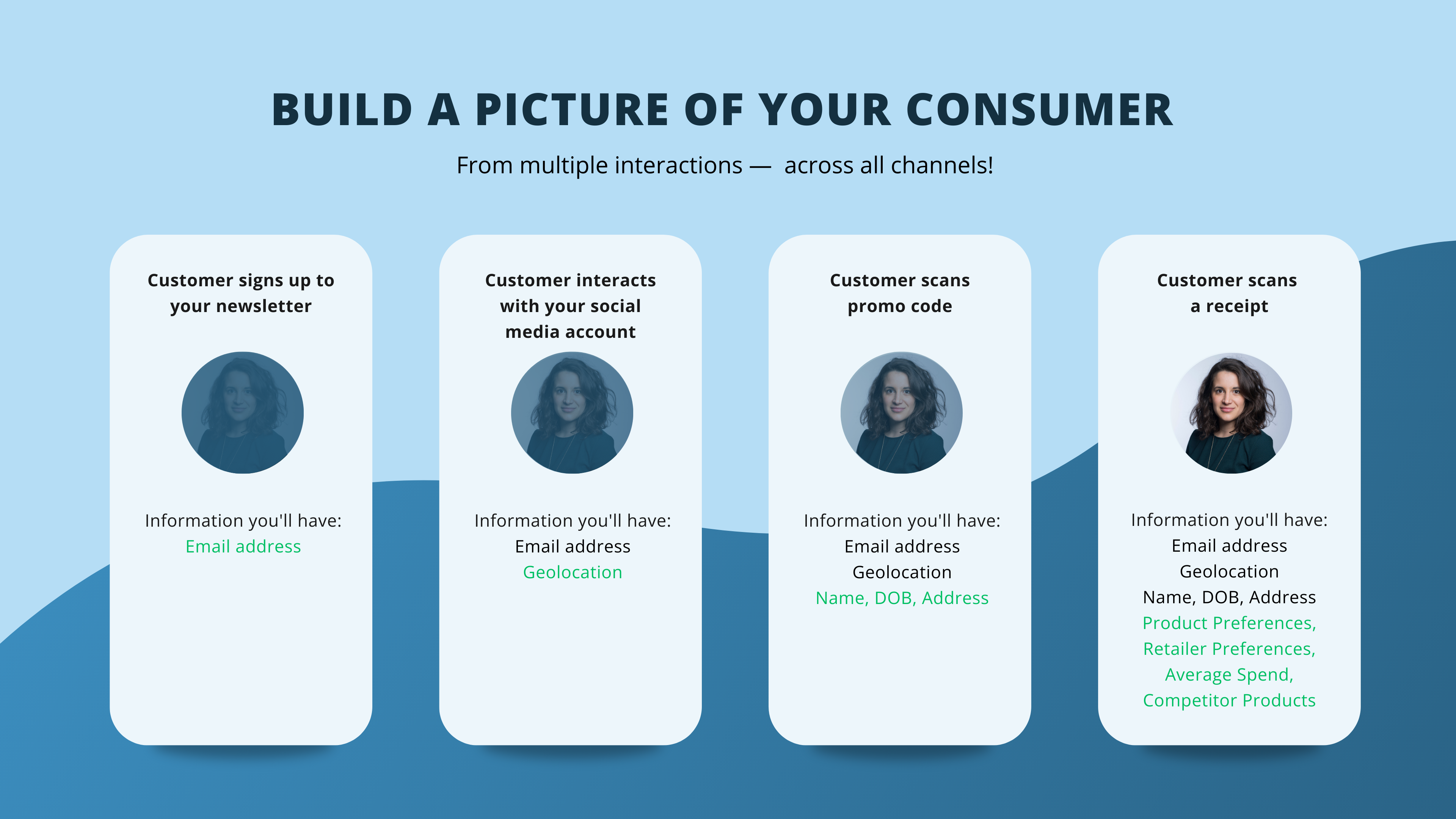 Build the full picture of your consumer