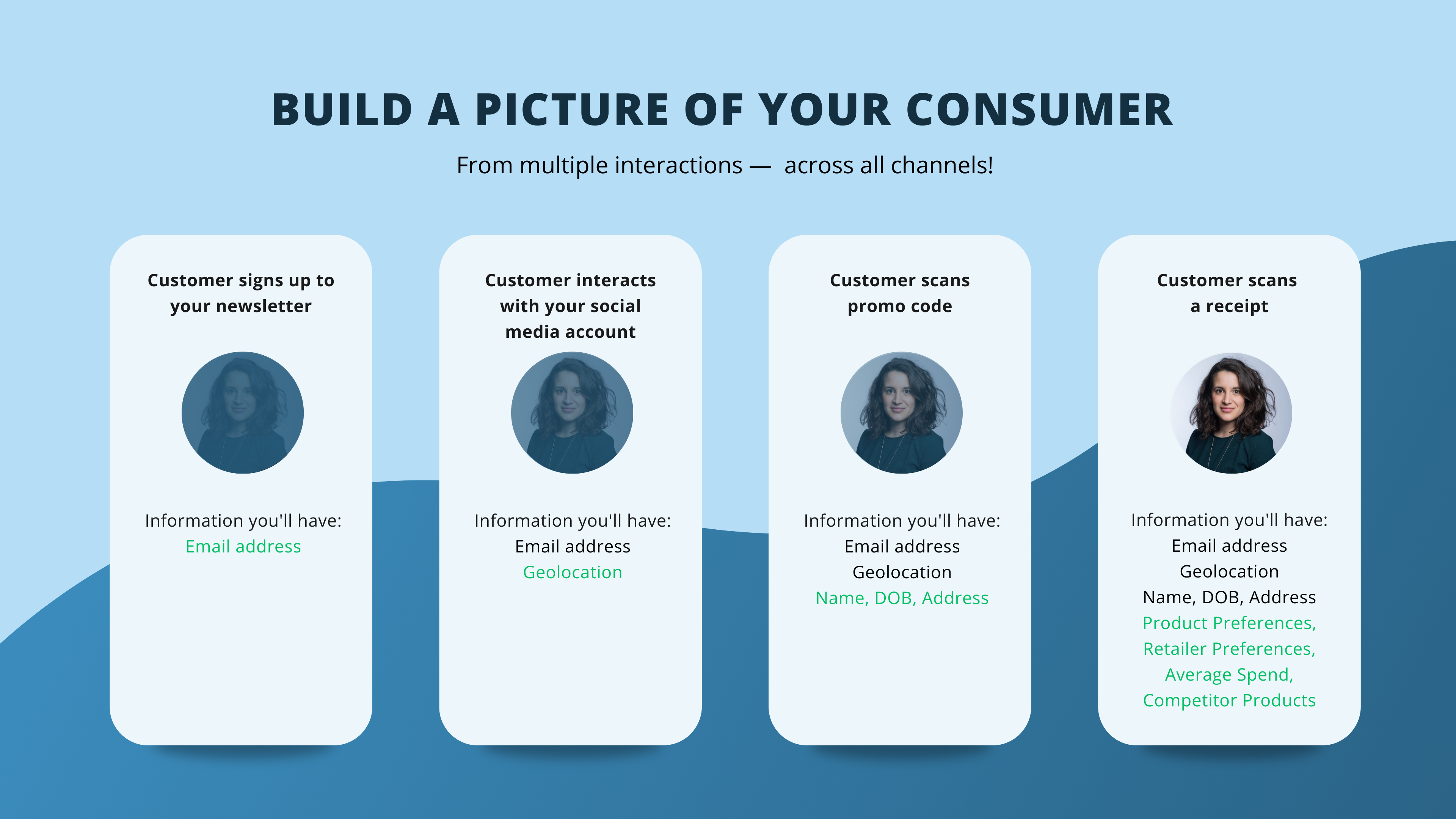 White Label Loyalty Logiciel - 1