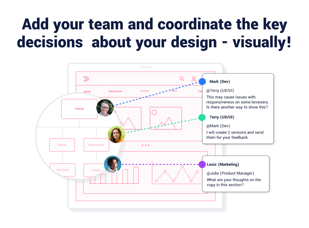 Coordinate the key decisions  about your design - visually!