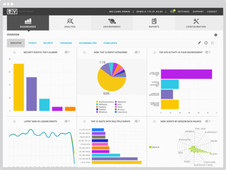 AlienVault OSSIM Software - 1