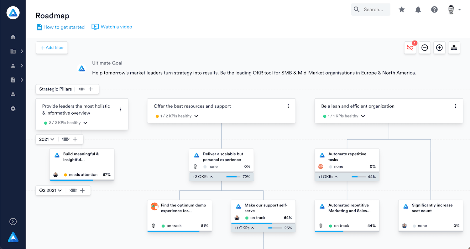 Perdoo Software - Roadmap is your place to visually connect your strategy to the goals that'll deliver it. Communicate strategy effectively and help your people see how their work contributes to longer-term success.