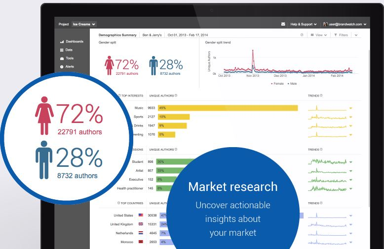 Brandwatch analytics sale pricing