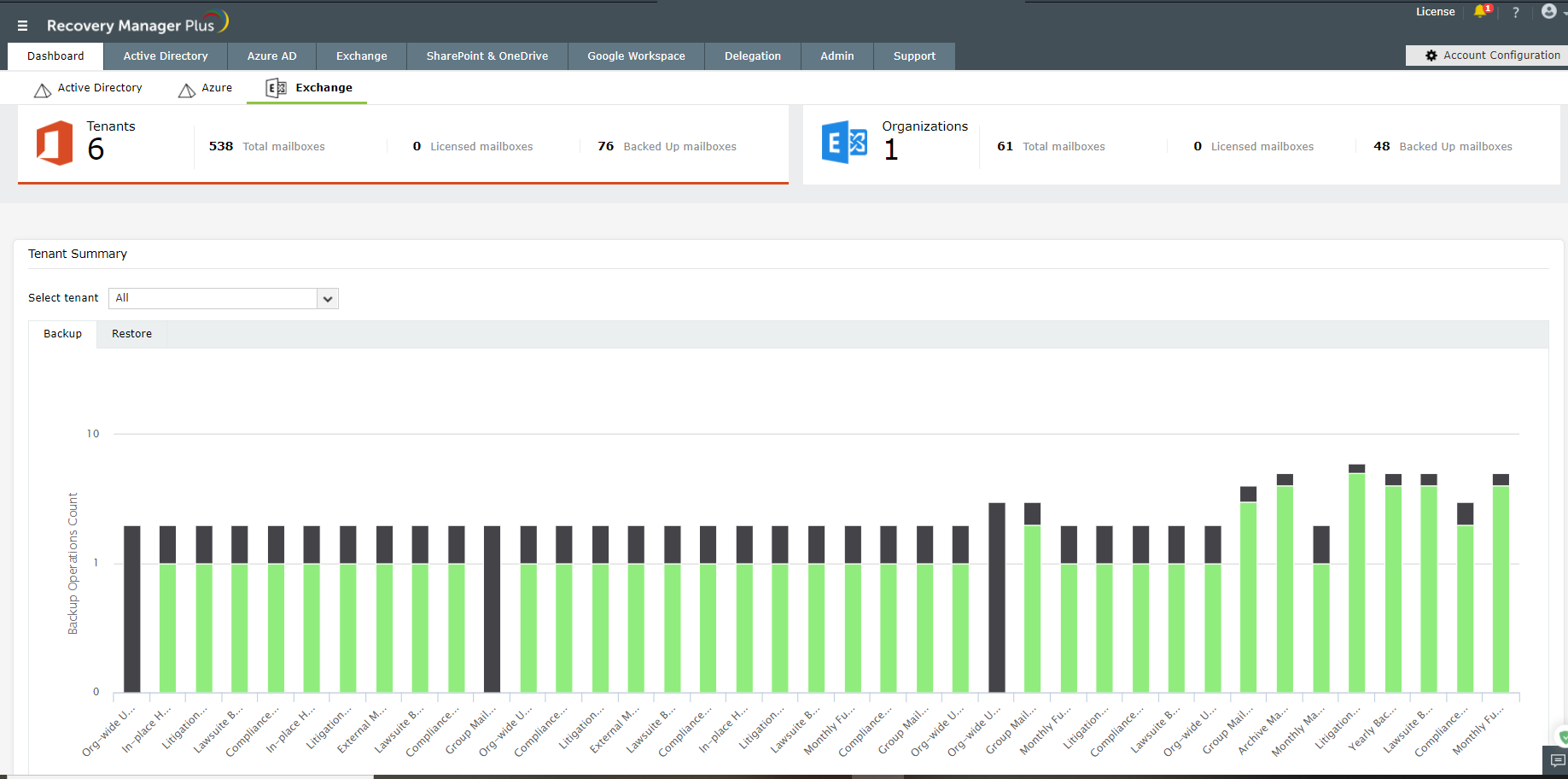 ManageEngine RecoveryManager Plus screenshot: ManageEngine RecoveryManager Plus exchange