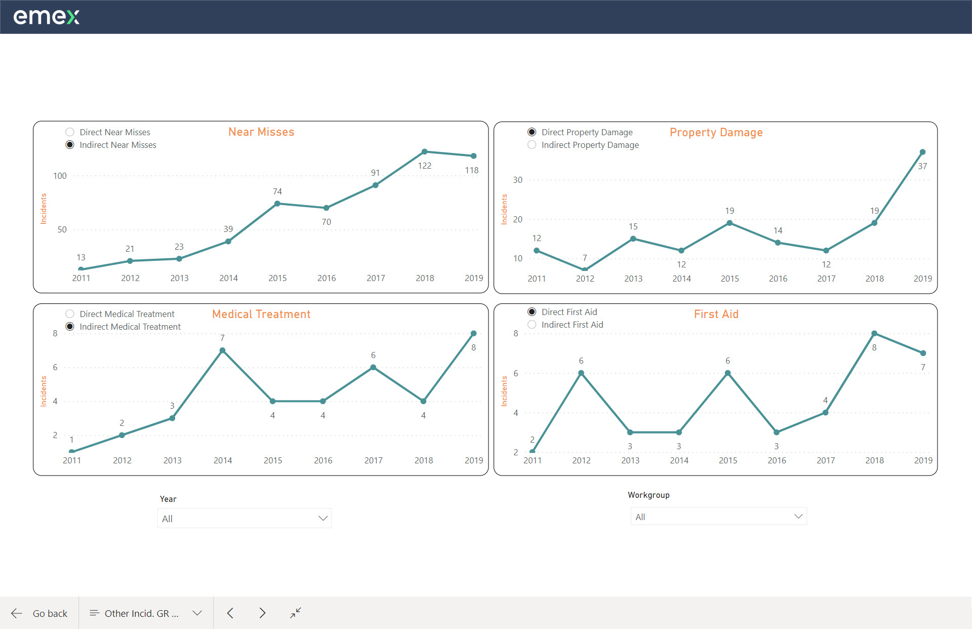 Easily see improvements or setbacks to enable you to make informed decisions around advancements for workplace safety.-thumb