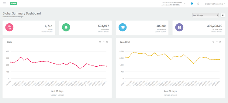 BlueWinston screenshot: View real-time statistics from the main application dashboard