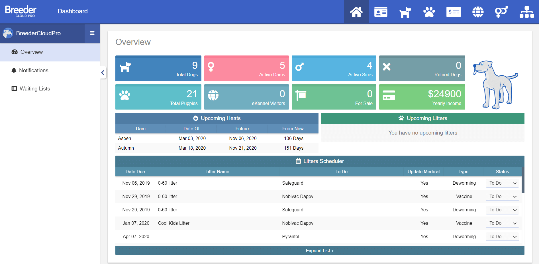 Breeder Cloud Pro dashboard