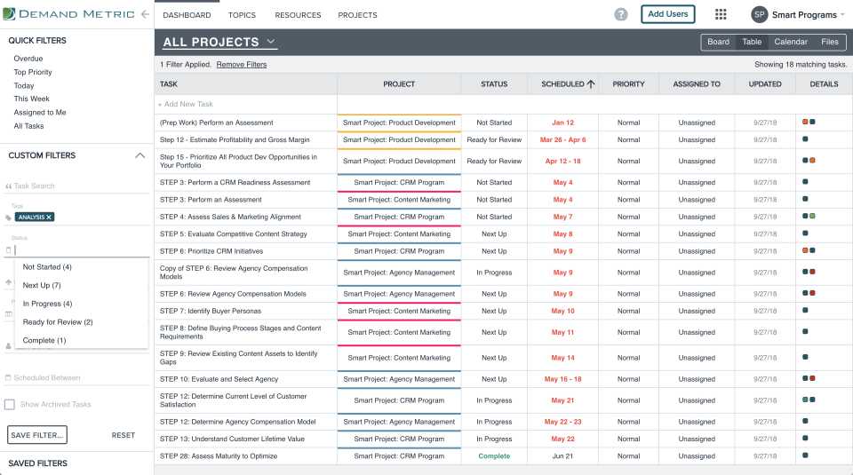Table/list view displays all projects and allows users to sort by scheduled date, priority, and other quick filters