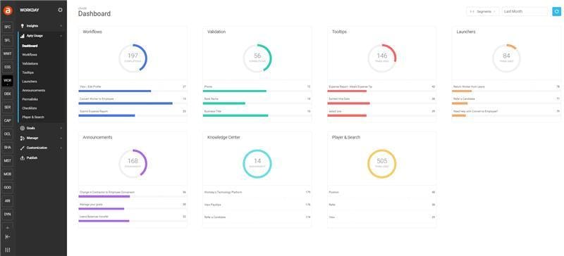Apty Software - Apty - Dashboard