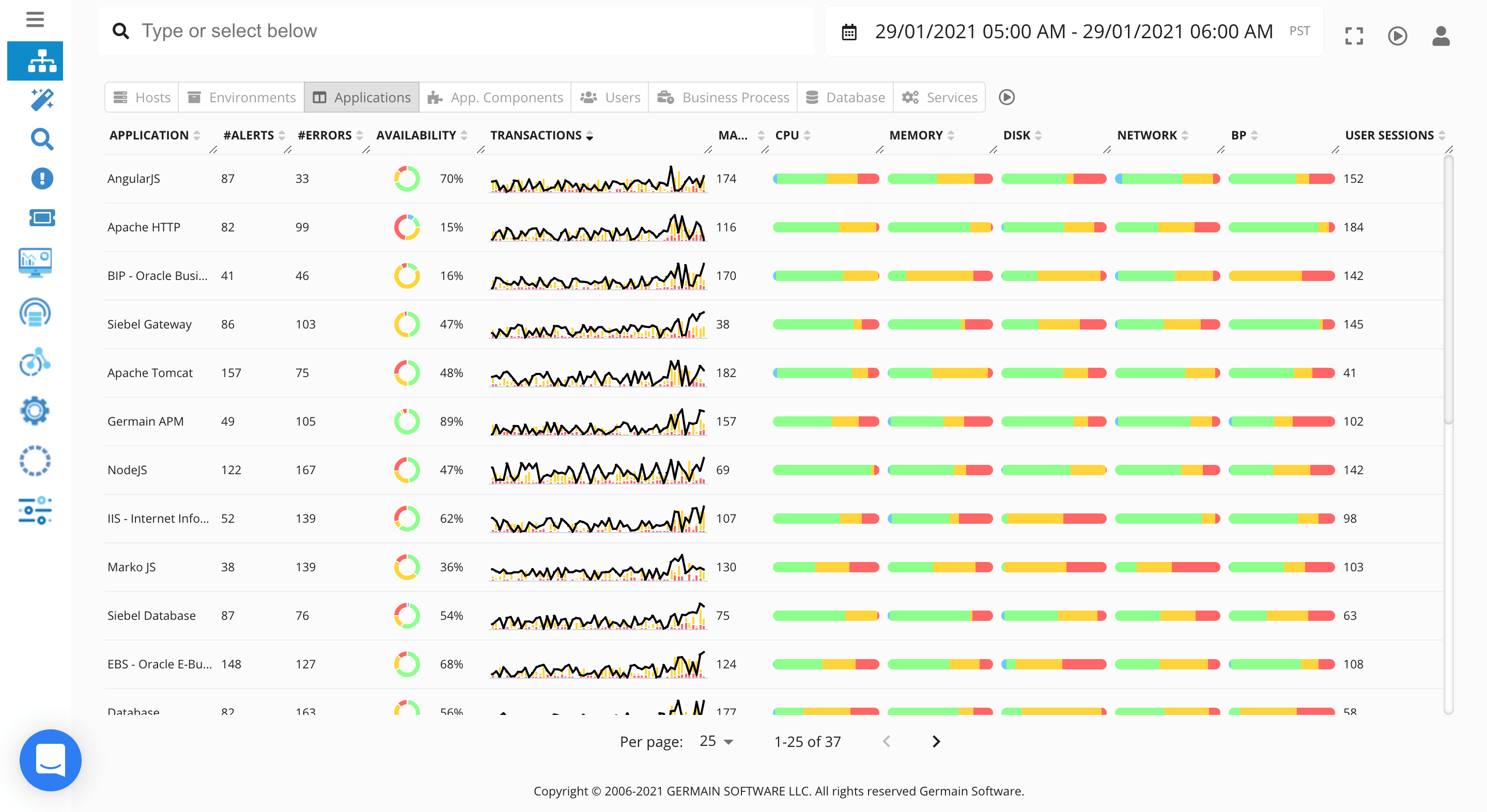 germain APM Software - 1