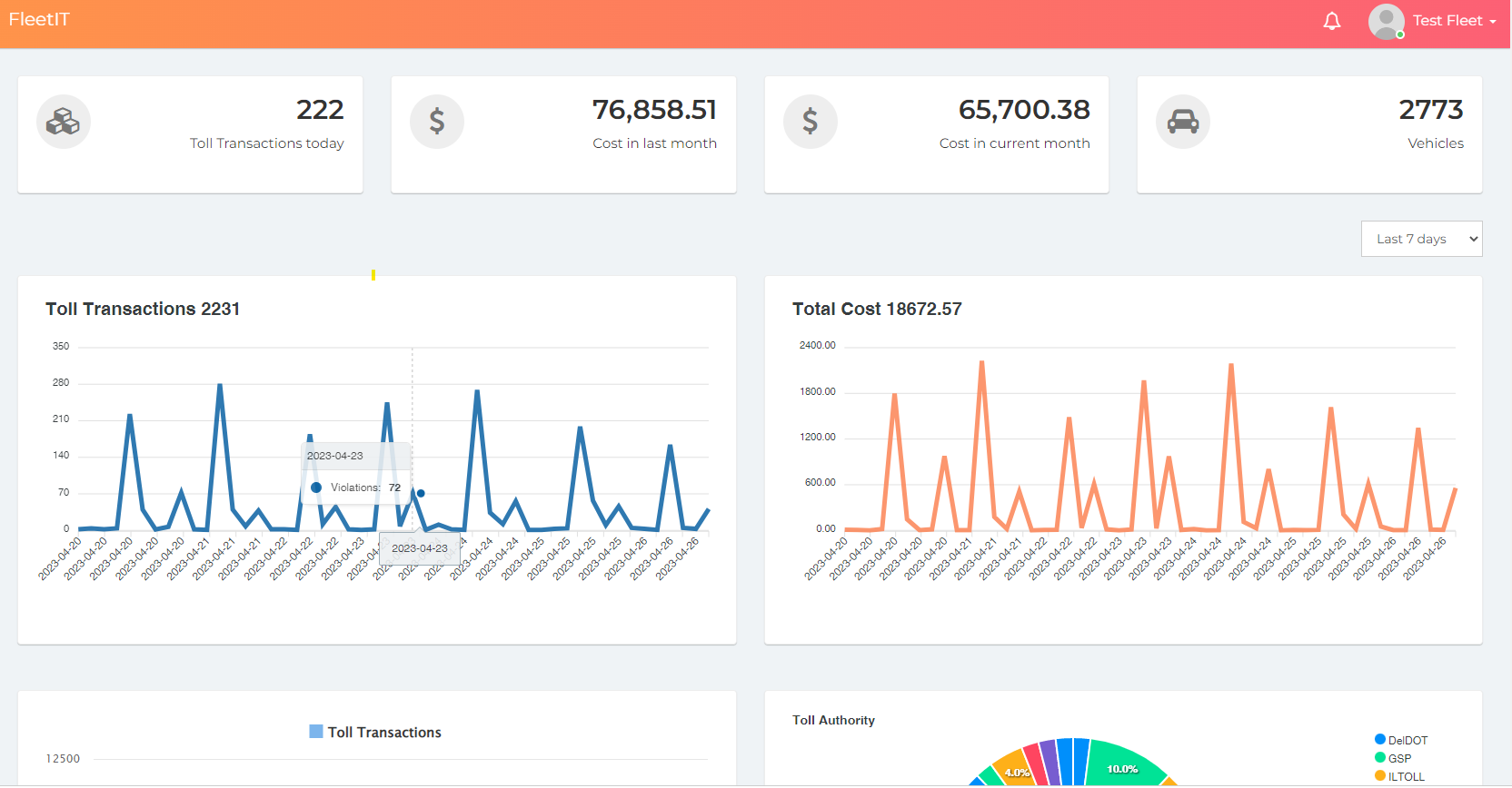FleetIT screenshot: FleetIT dashboard view