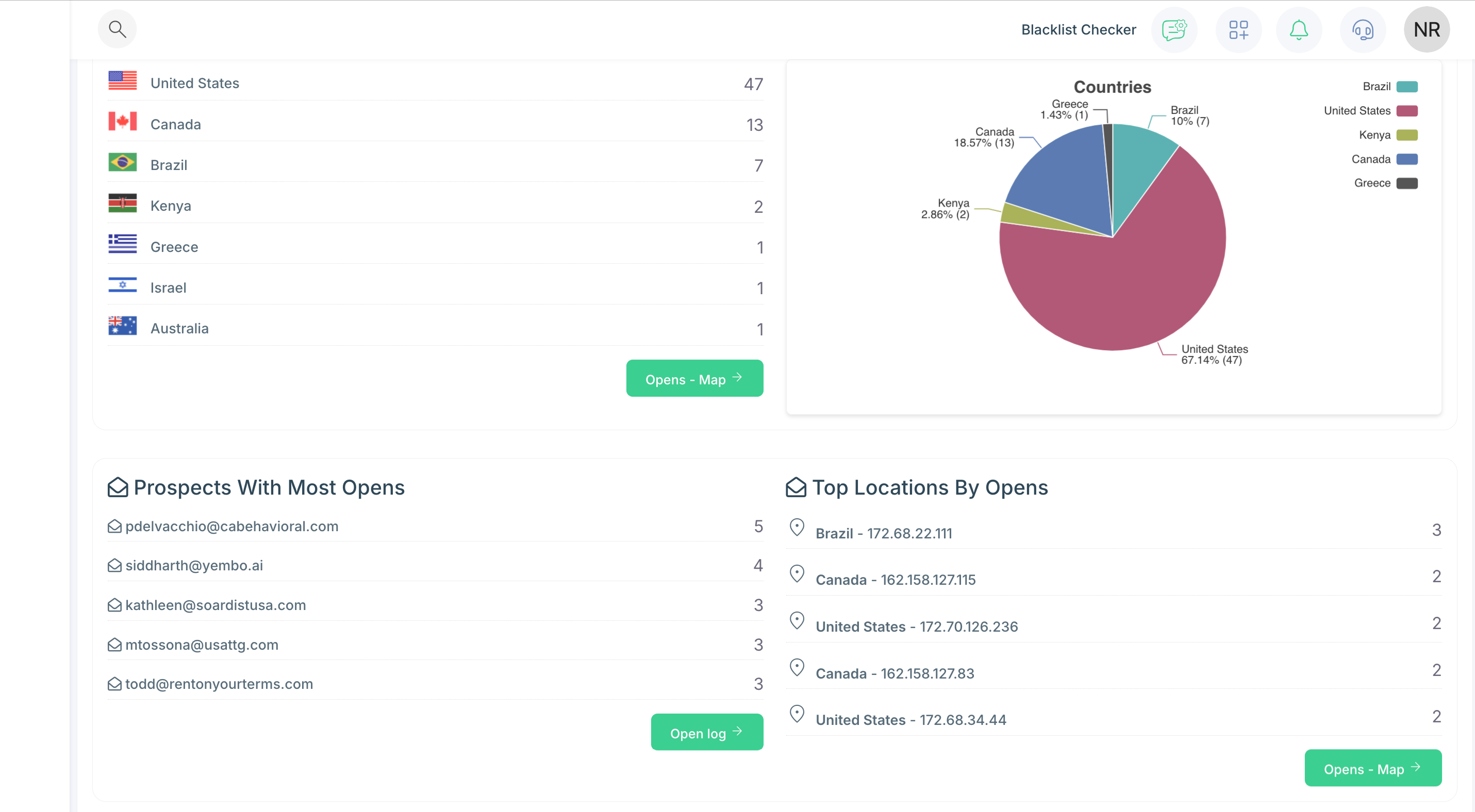 Sendcrux Software - Dashboard Details