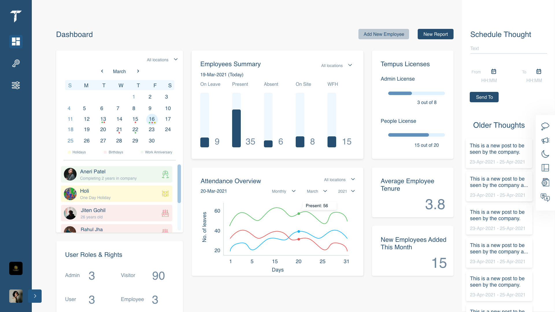 Dashboard View