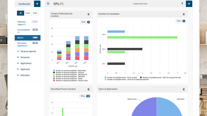 Cegid HR screenshot: Talentsoft KPI tracking