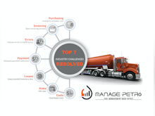 Manage Petro Software - 10