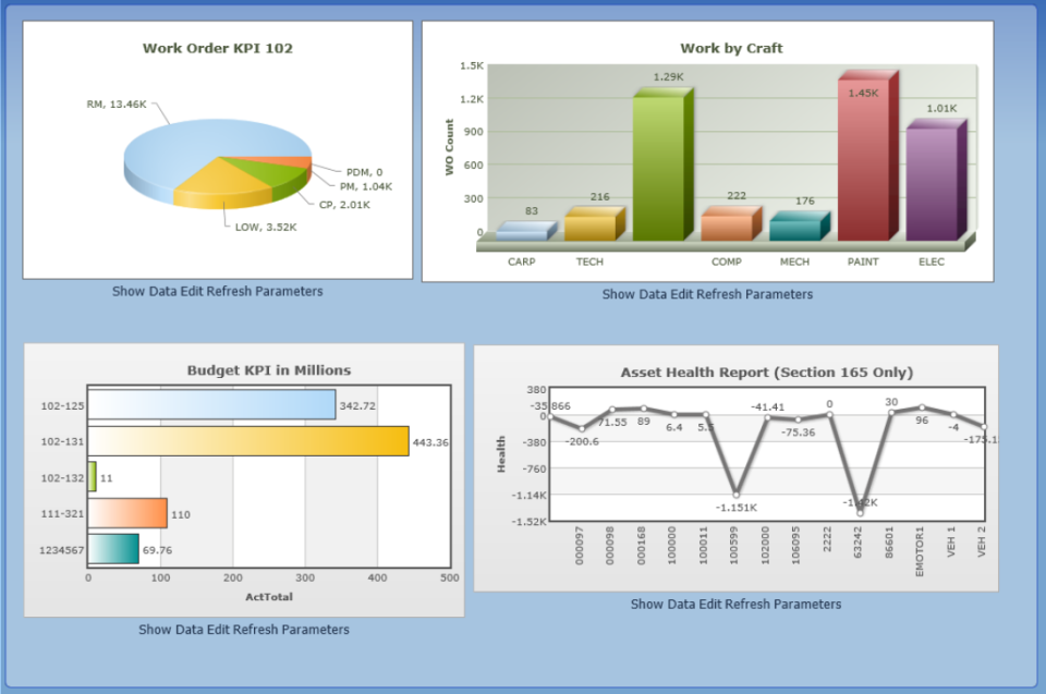 Azzier CMMS Software - Powerful Reporting