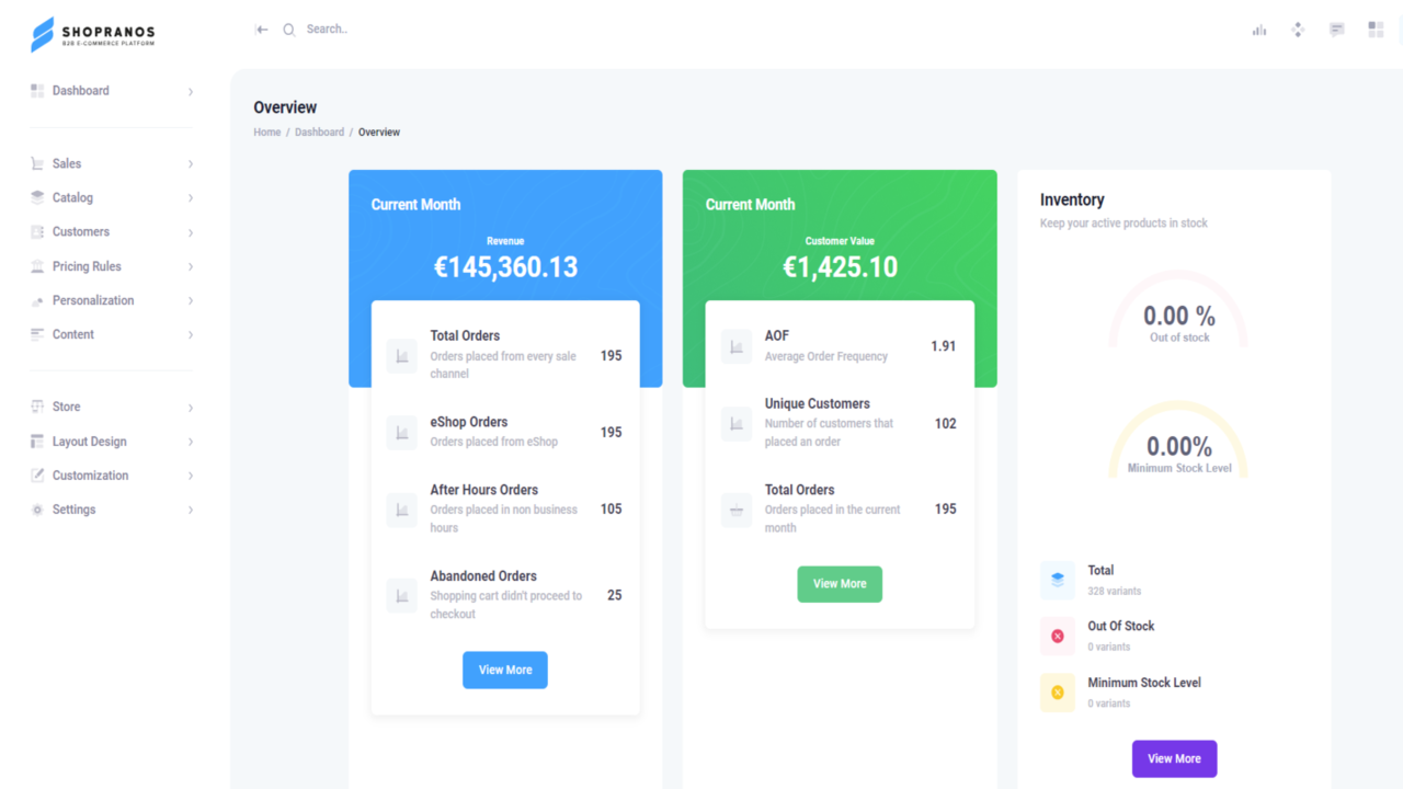 Shopranos screenshot: Shopranos overview