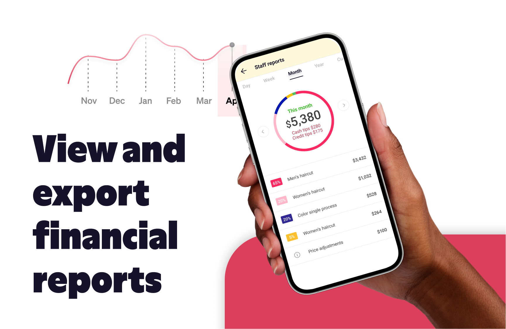 Goldie Software - Financial reports based on appointments and services. Better understand how your business is doing. See your daily, weekly or monthly or yearly income reports with a single tap, and see what are you best selling services and your best clients.