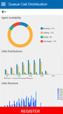 iVision Plus screenshot: iVision Plus mobile