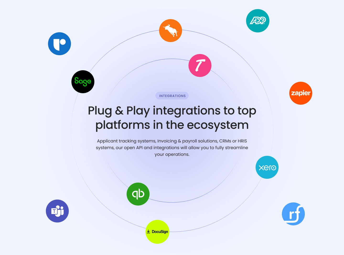 Plug & Play integrations to top platforms in the ecosystem 