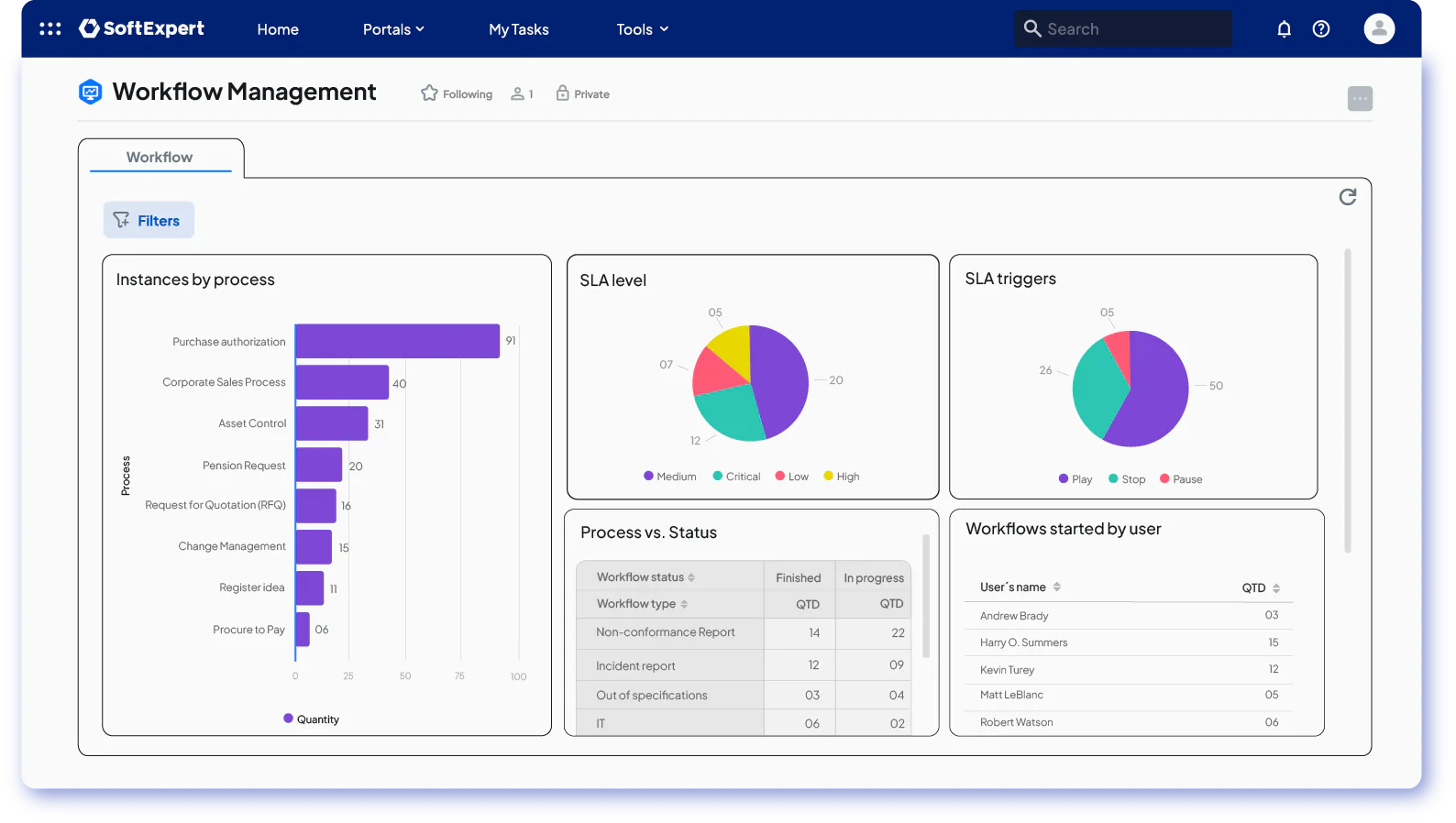 SoftExpert Suite Price, Features, Reviews & Ratings - Capterra India
