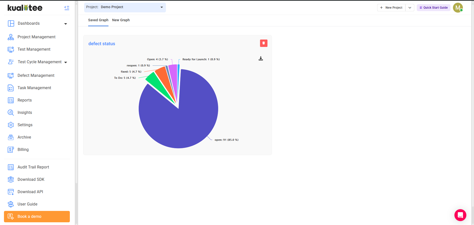 Kualitee Software - Customized Dashboard
