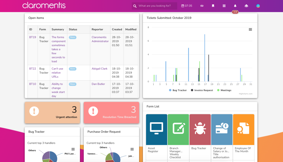 Dashboard page created using our drag & drop CMS, displaying data pulled from our e-forms and workflows software