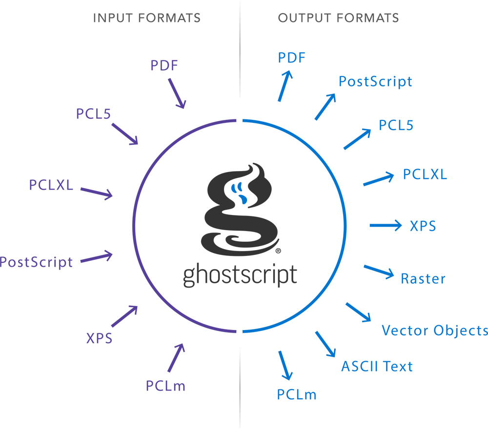 Ghostscript Pricing, Alternatives & More 2022 - Capterra