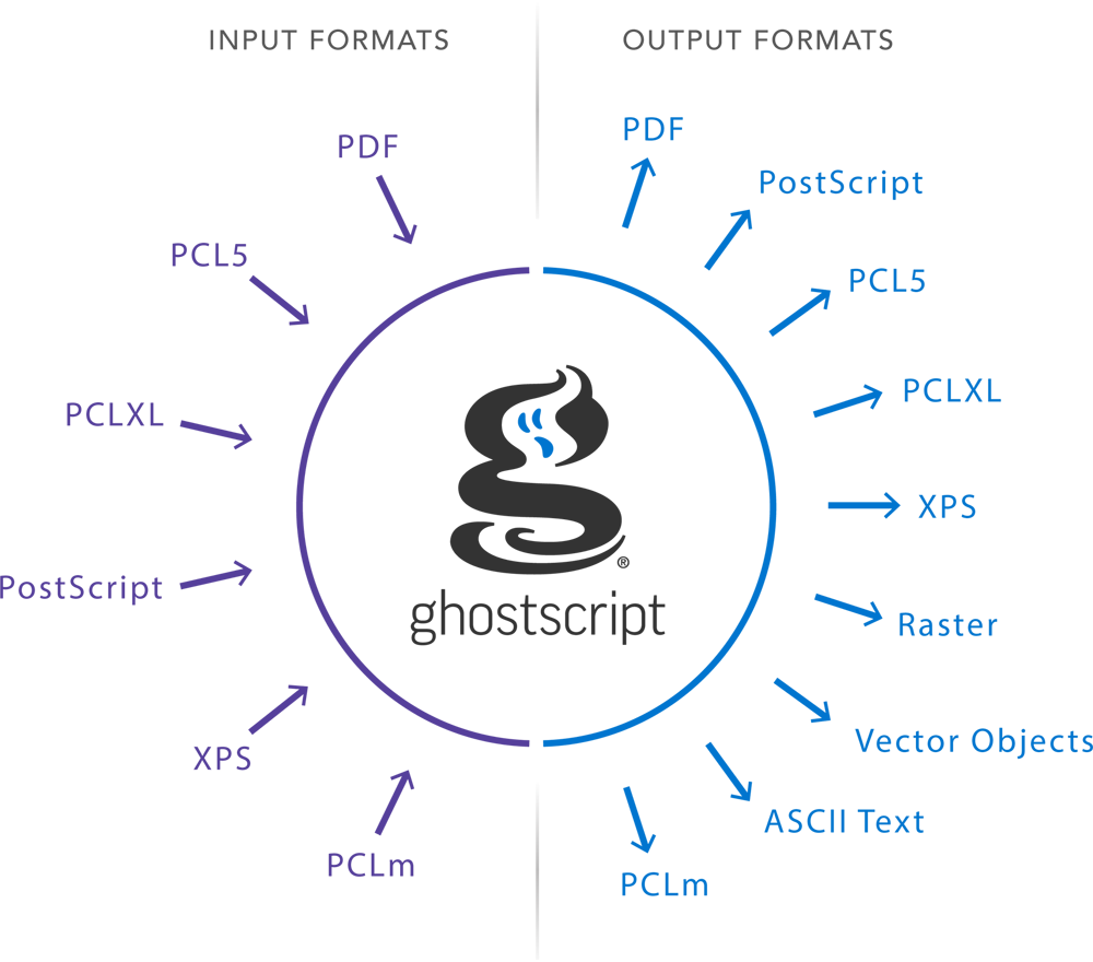 Ghostscript 소프트웨어 - 1