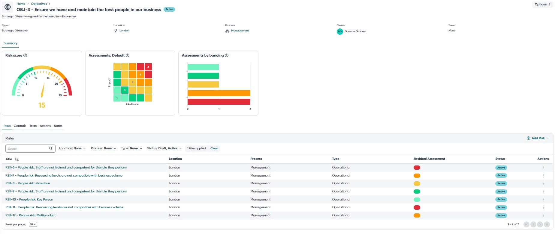 Ideagen Internal Audit Software - Audit-Strategic-Objective: See a dashboard of your company’s performance against strategic objectives.