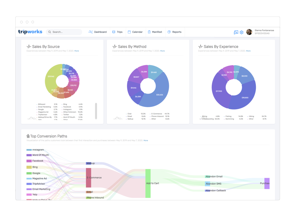 TripWorks Reporting-thumb