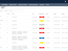 Holm Security VMP Software - Security Center - System & Network Vulnerability Assessment Dashboard