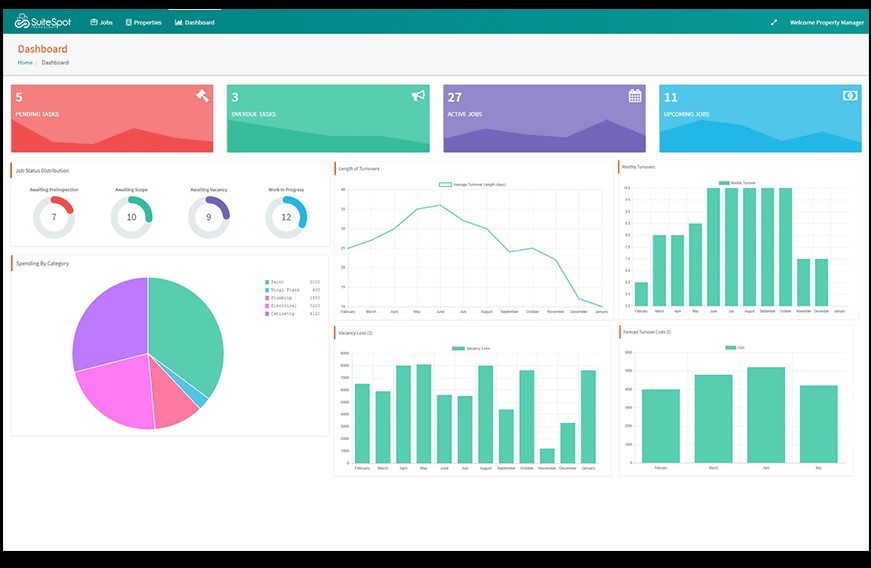 SuiteSpot screenshot: SuiteSpot dashboard screenshot