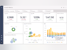Klipfolio Software - Bring all of your metrics together in a single view