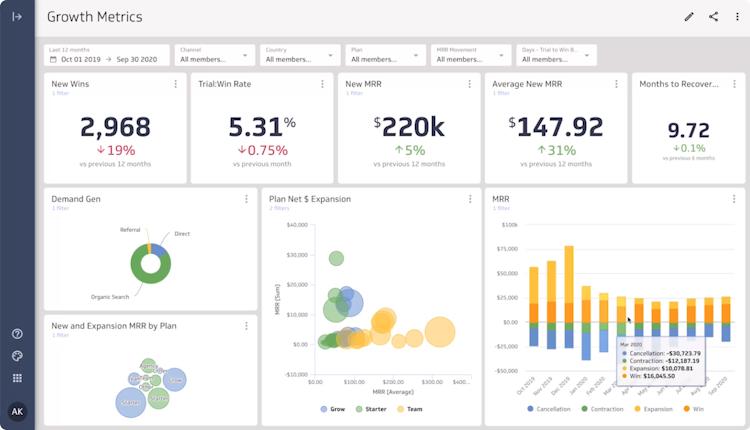 Klipfolio screenshot: Bring all of your metrics together in a single view
