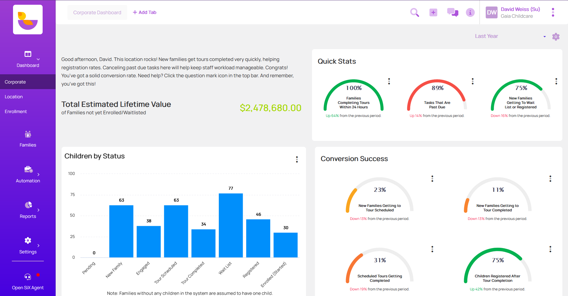 LineLeader Engage corporate dashboard