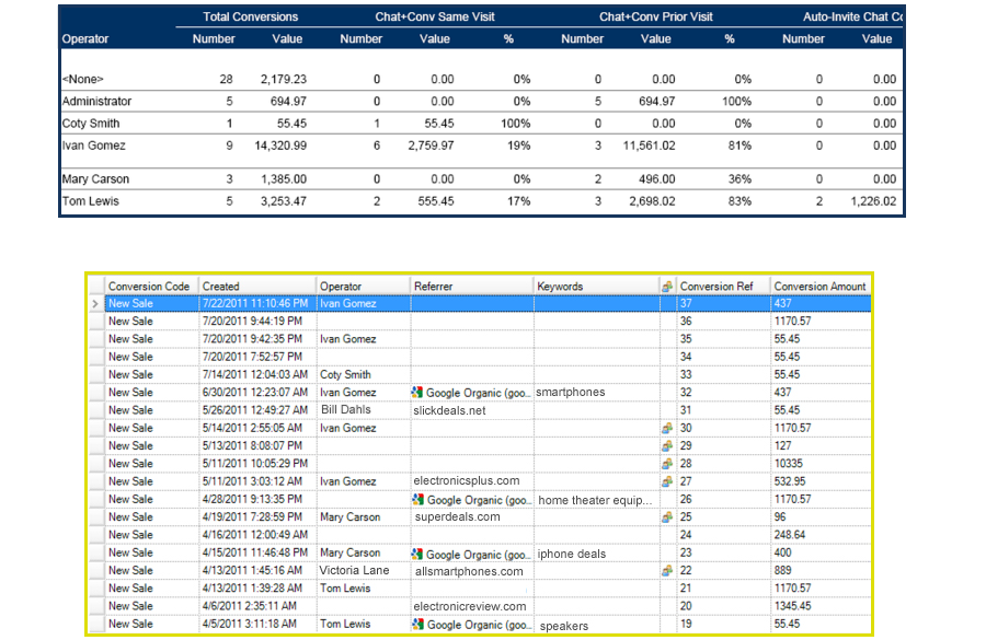 Genesys DX Software - Users can track sales visitors