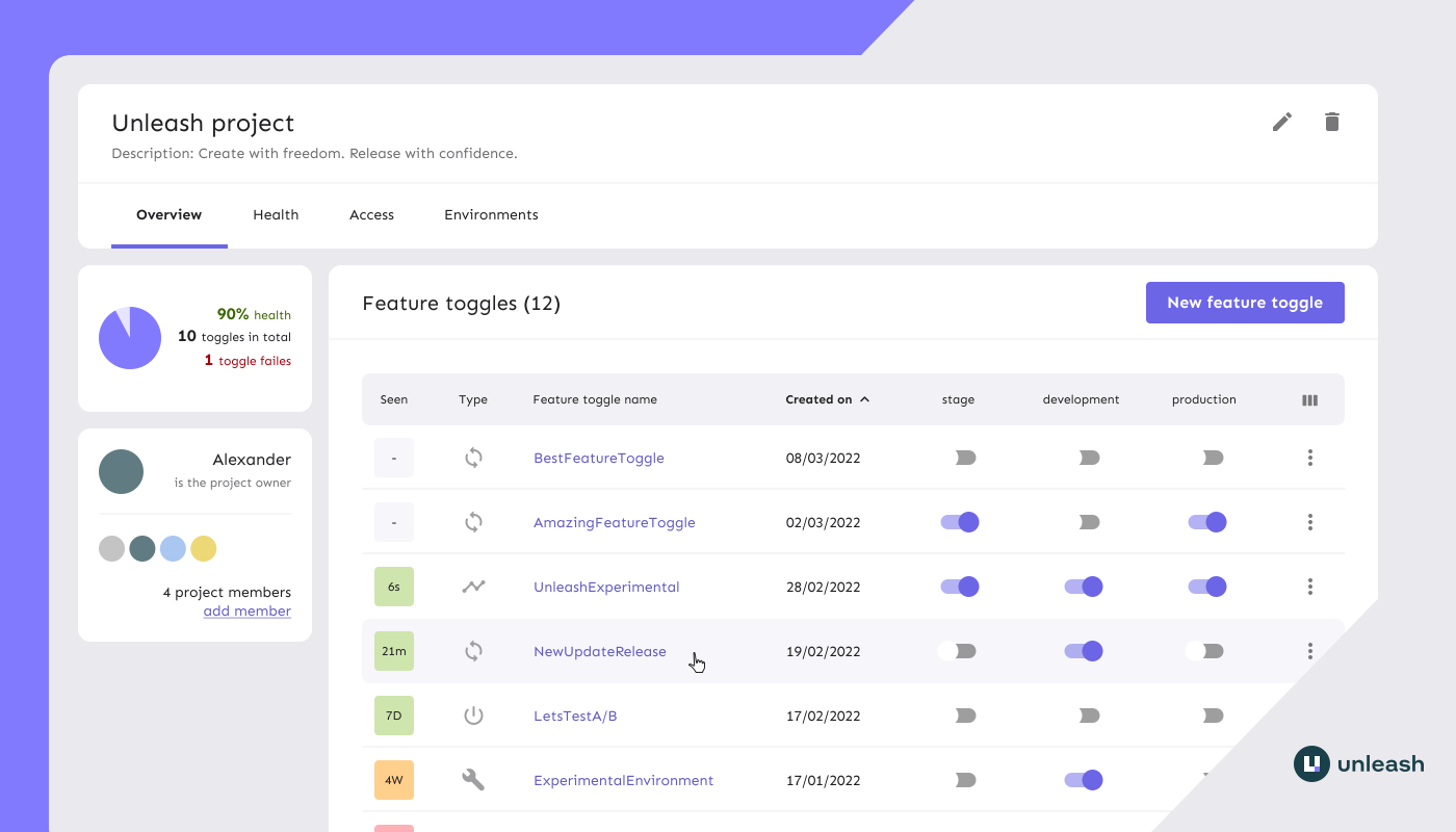 One simple Admin dashboard to turn the feature toggles on and off.