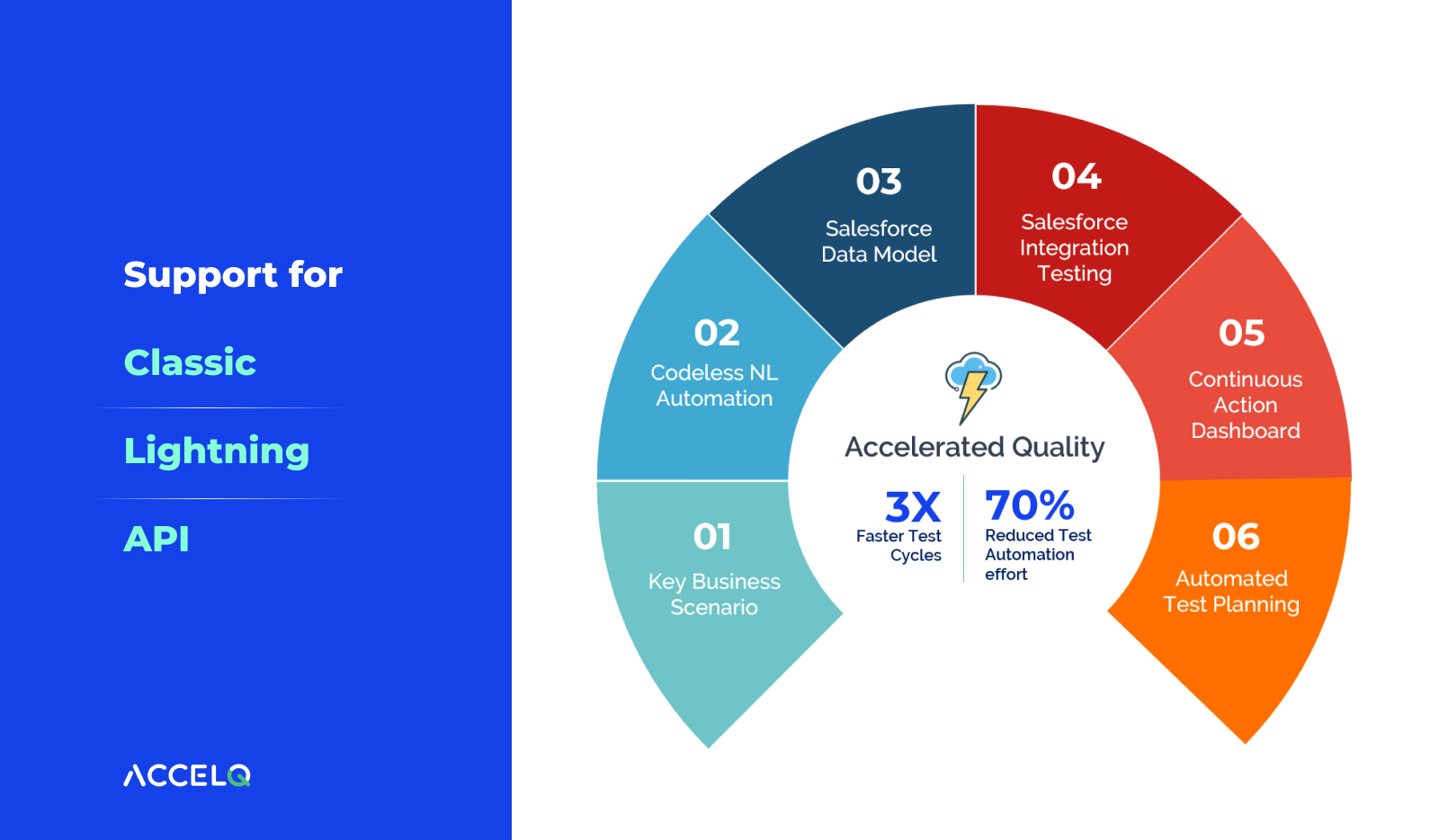 ACCELQ Software - 5