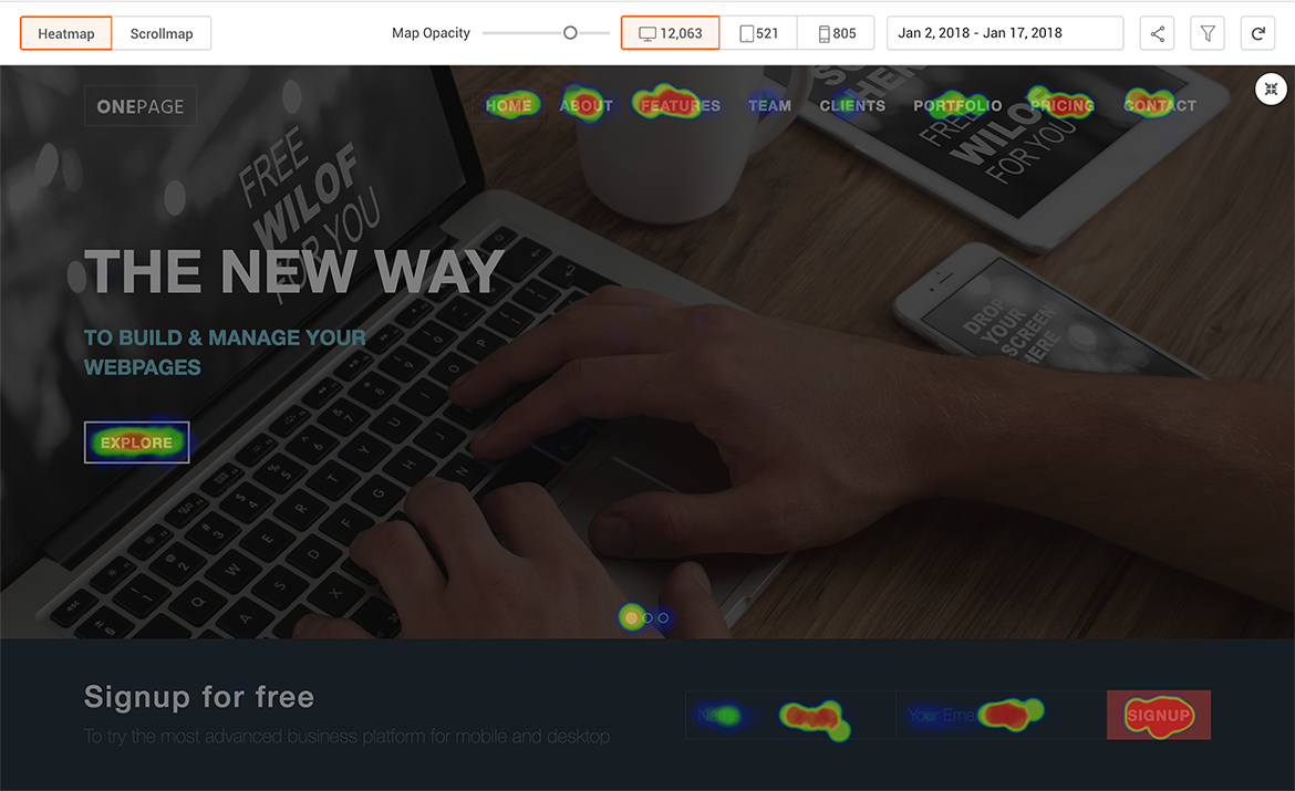 Heatmaps provide a visual of which page elements are receiving the most clicks