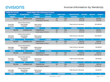 Argos Software - Example report output showing demo data pertaining to invoice information by vendor(s)