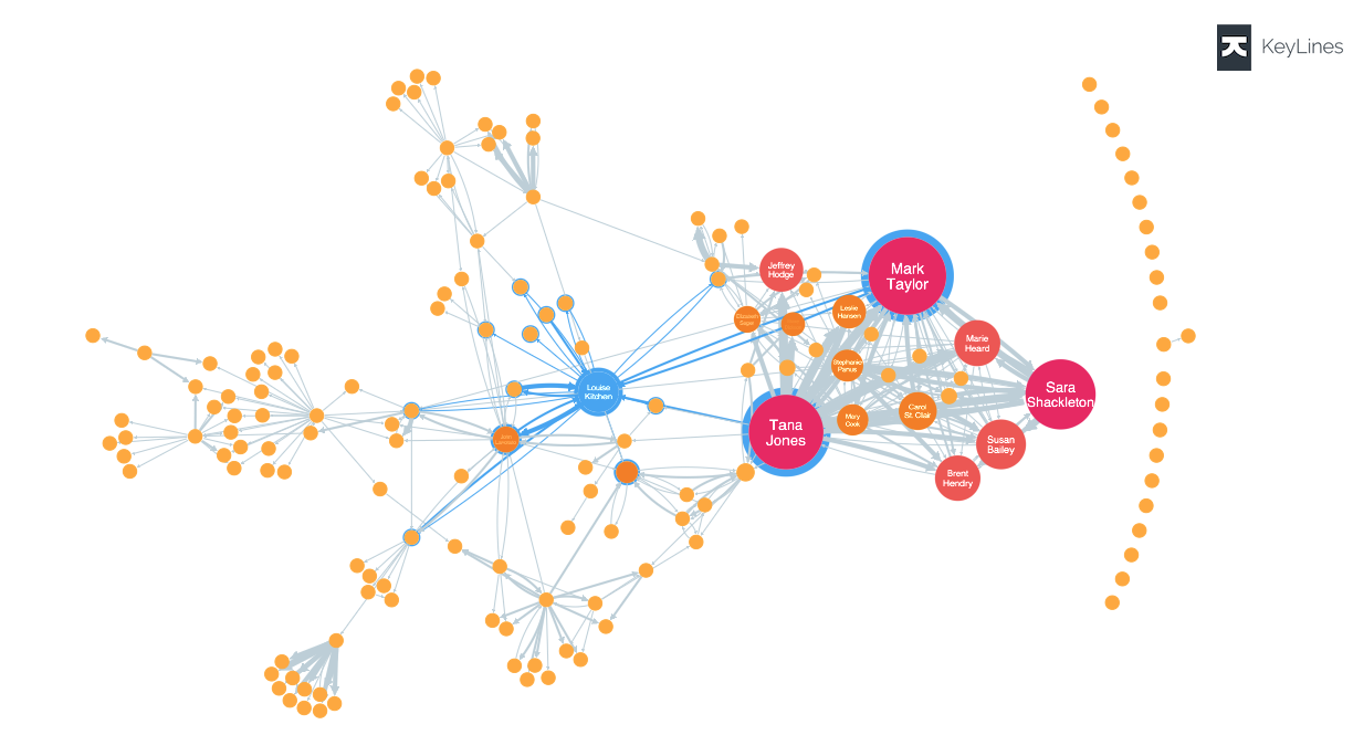 Amazon Neptune graph visualization using third-party integrations