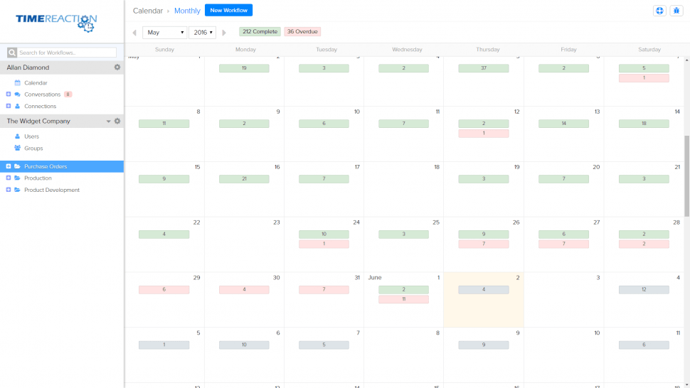 Time and action calendar