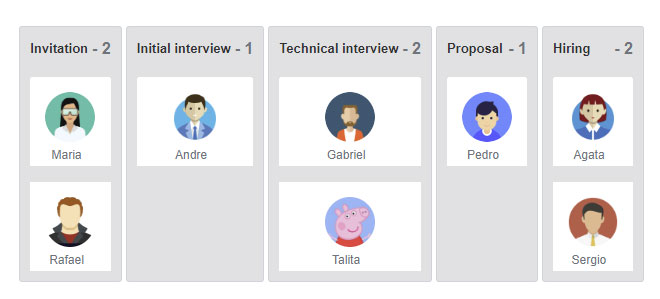 Profiles status tracking-thumb
