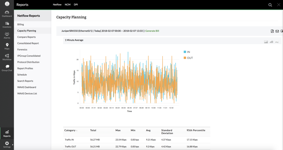 ManageEngine NetFlow Analyzer Pricing, Reviews & Features Capterra