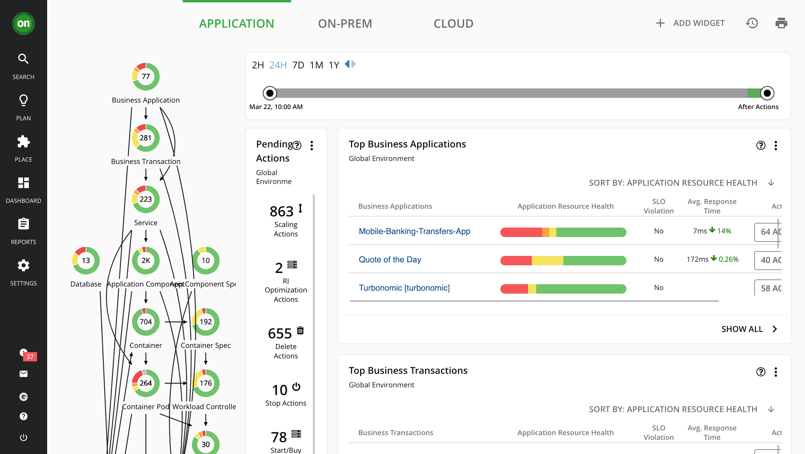 IBM Turbonomic screenshot: IBM Turbonomic home screen