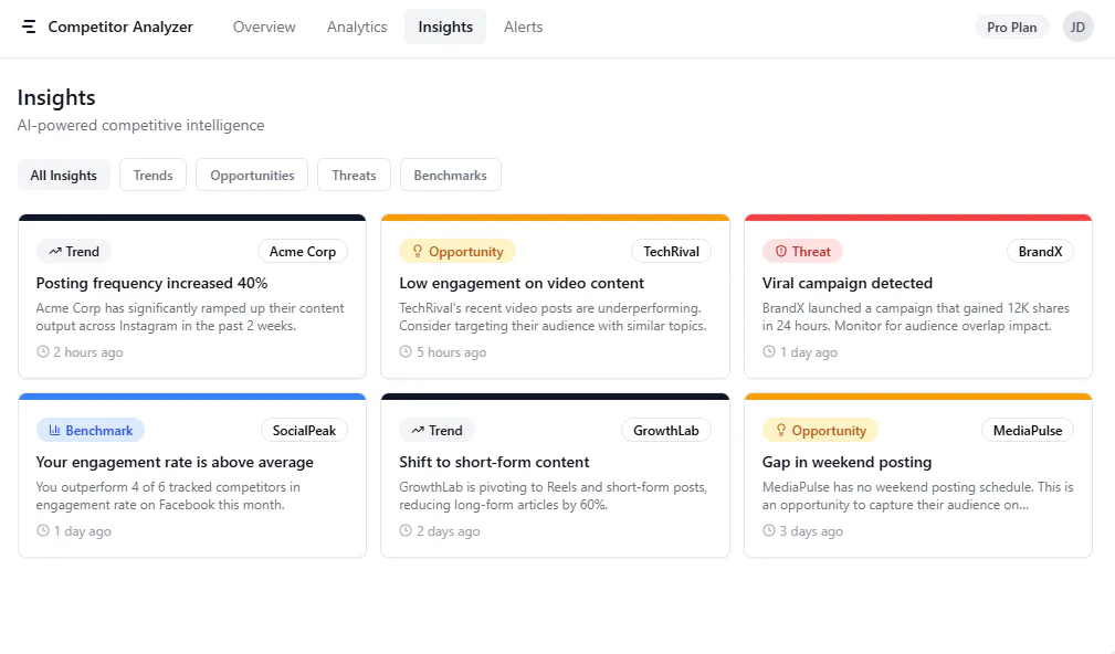 Competitor Analyzer Price, Features, Reviews & Ratings - Capterra India