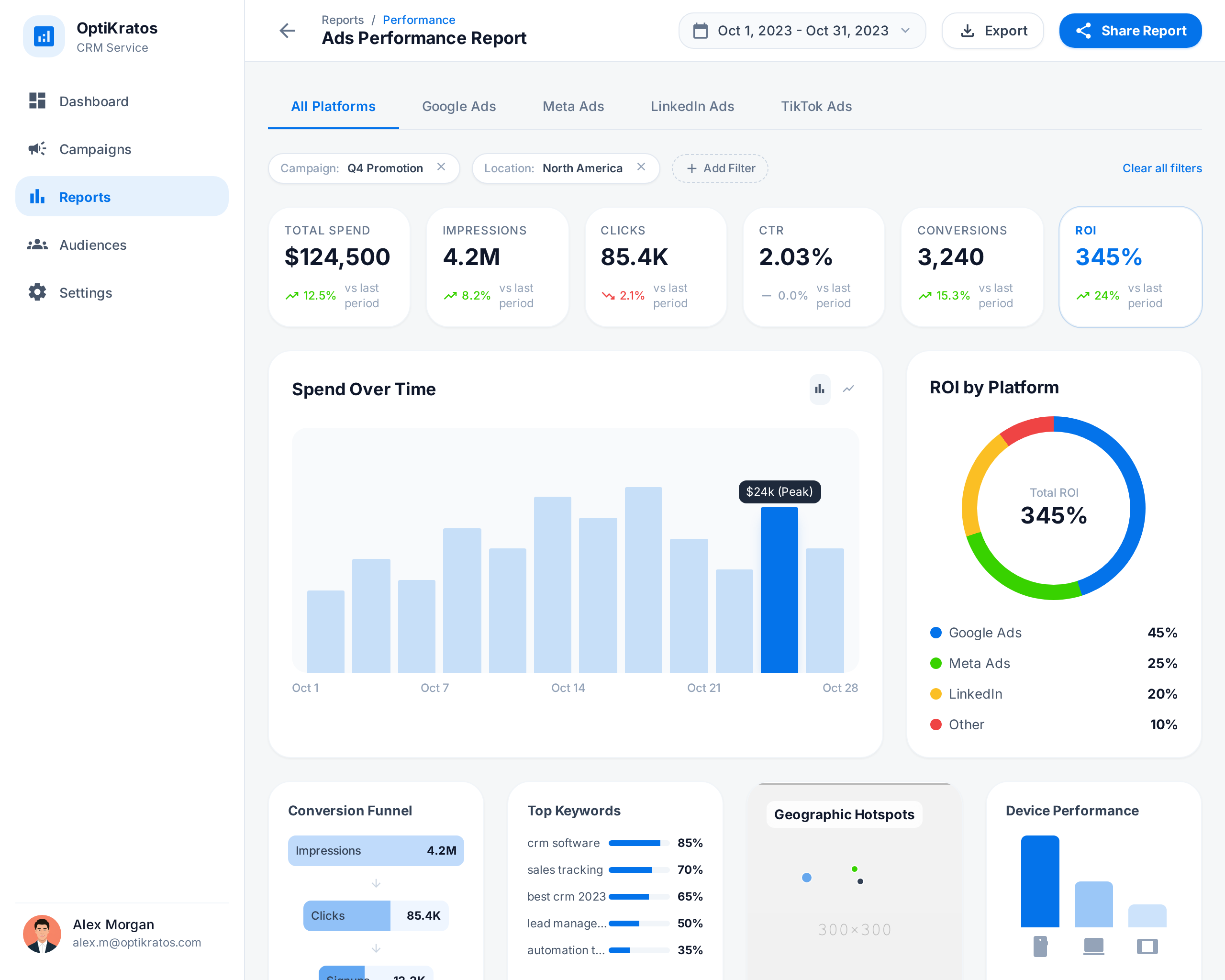 OptiKratos screenshot: OptiKratos ads performance