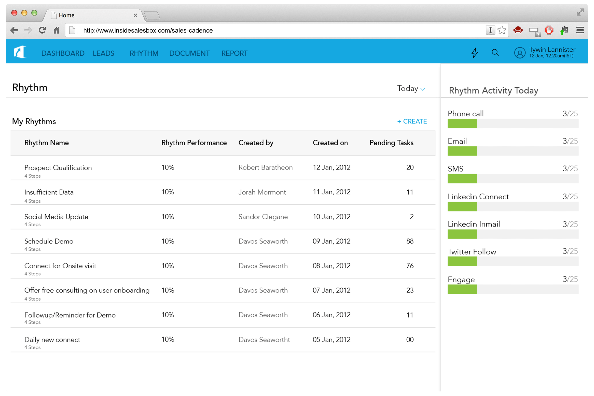 Sales cadence